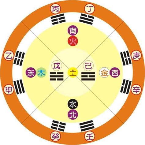 天干属性|「四柱八字」十天干的五行属性和阴阳属性